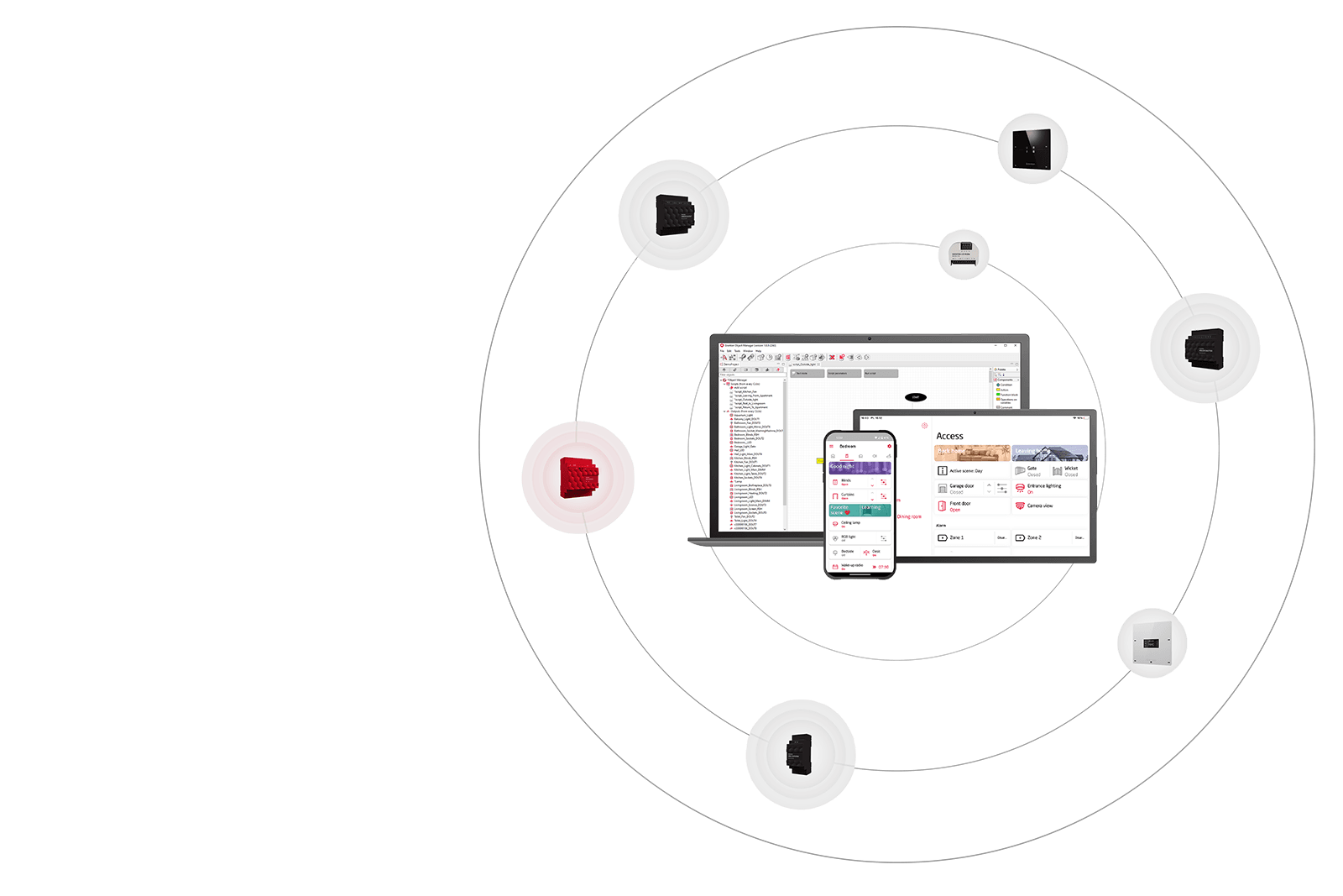 Écosystème Domovial Grenton : ordinateur, tablette, smartphone et modules domotiques