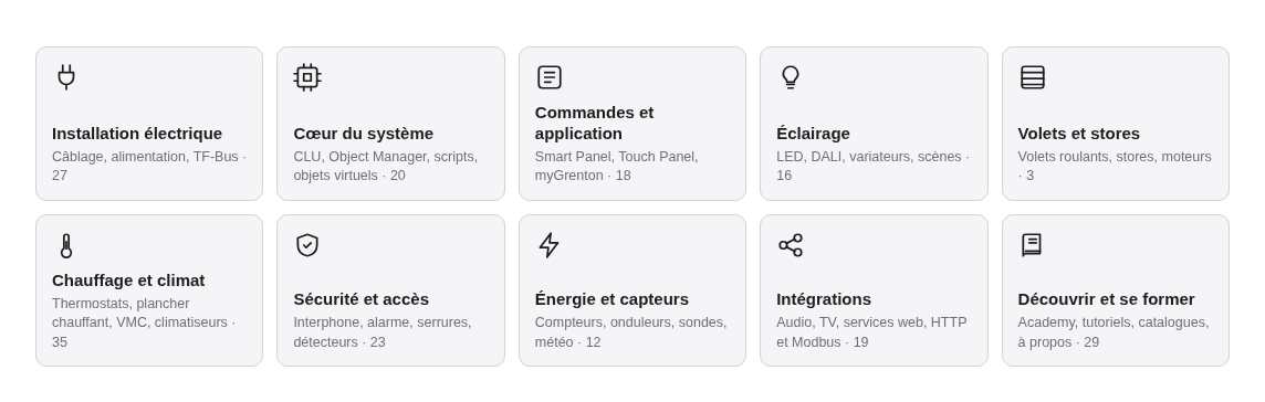 La base de connaissances Grenton en français : dix usages, plus de 200 articles